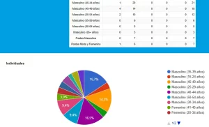 Ejemplo de Estadísticas de inscripciones